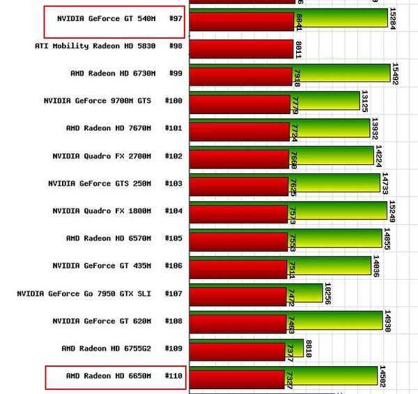 Radeon r7 260 против geforce gtx 460 | сравнение процессоров | pc builds