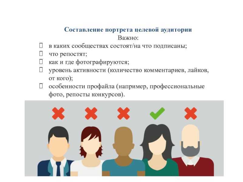 Портрет целевой аудитории