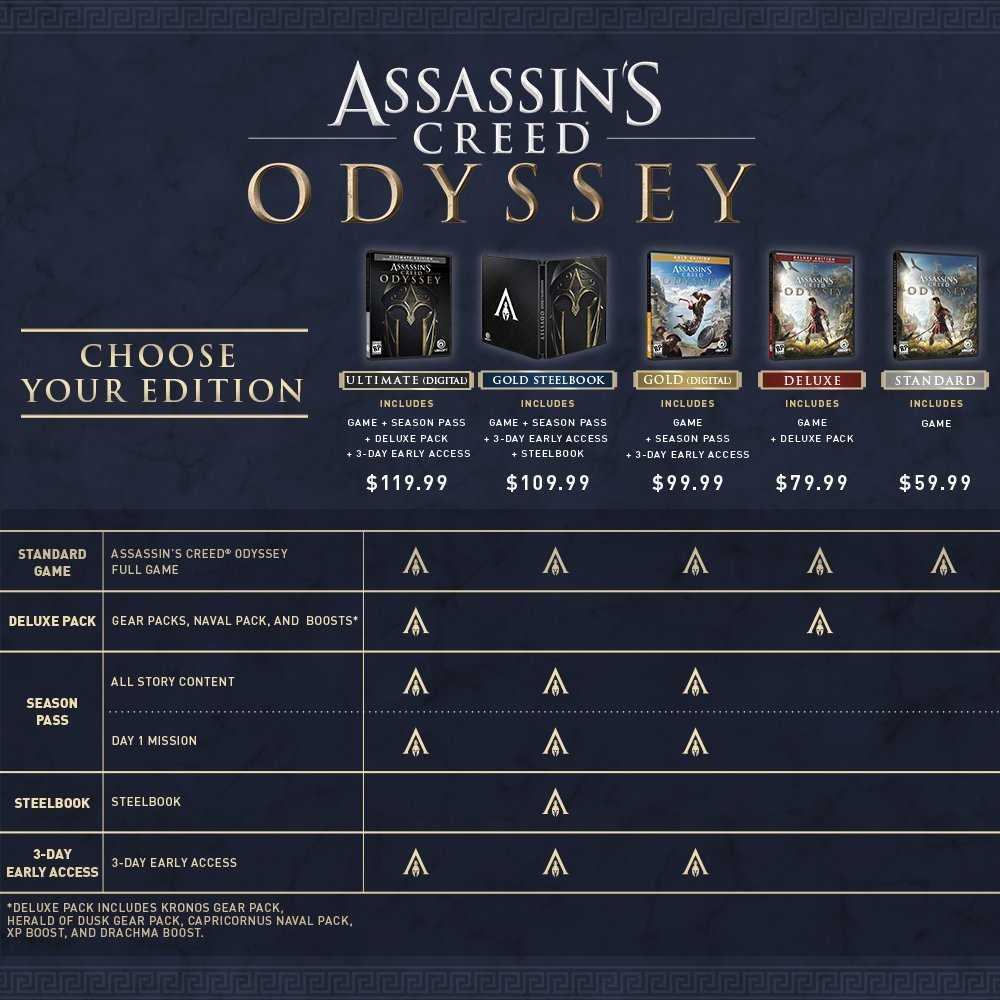 Assassin’s creed odyssey — судьба атлантов концовка