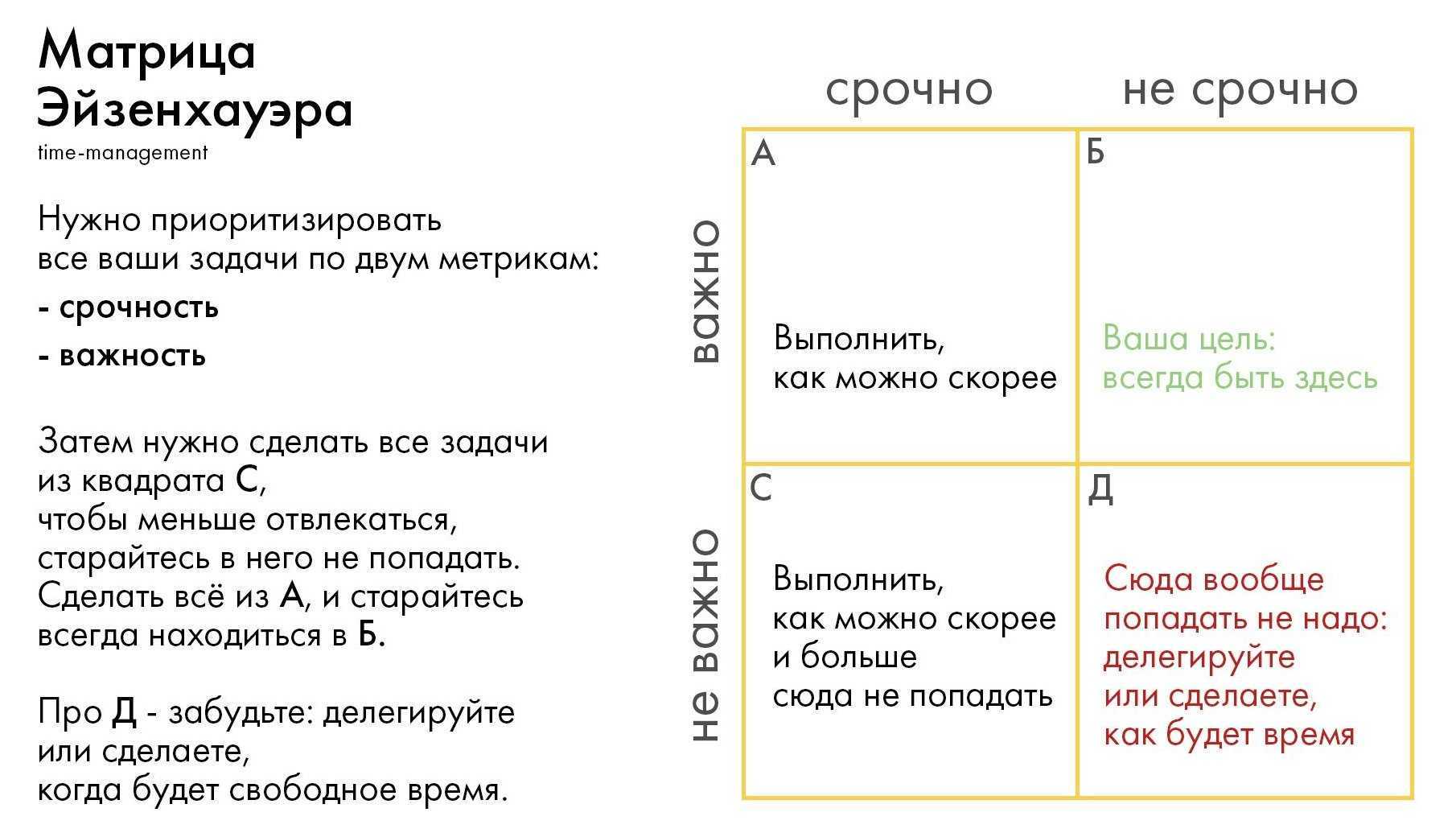 Тайм менеджмент по матрице Эйзенхауэра