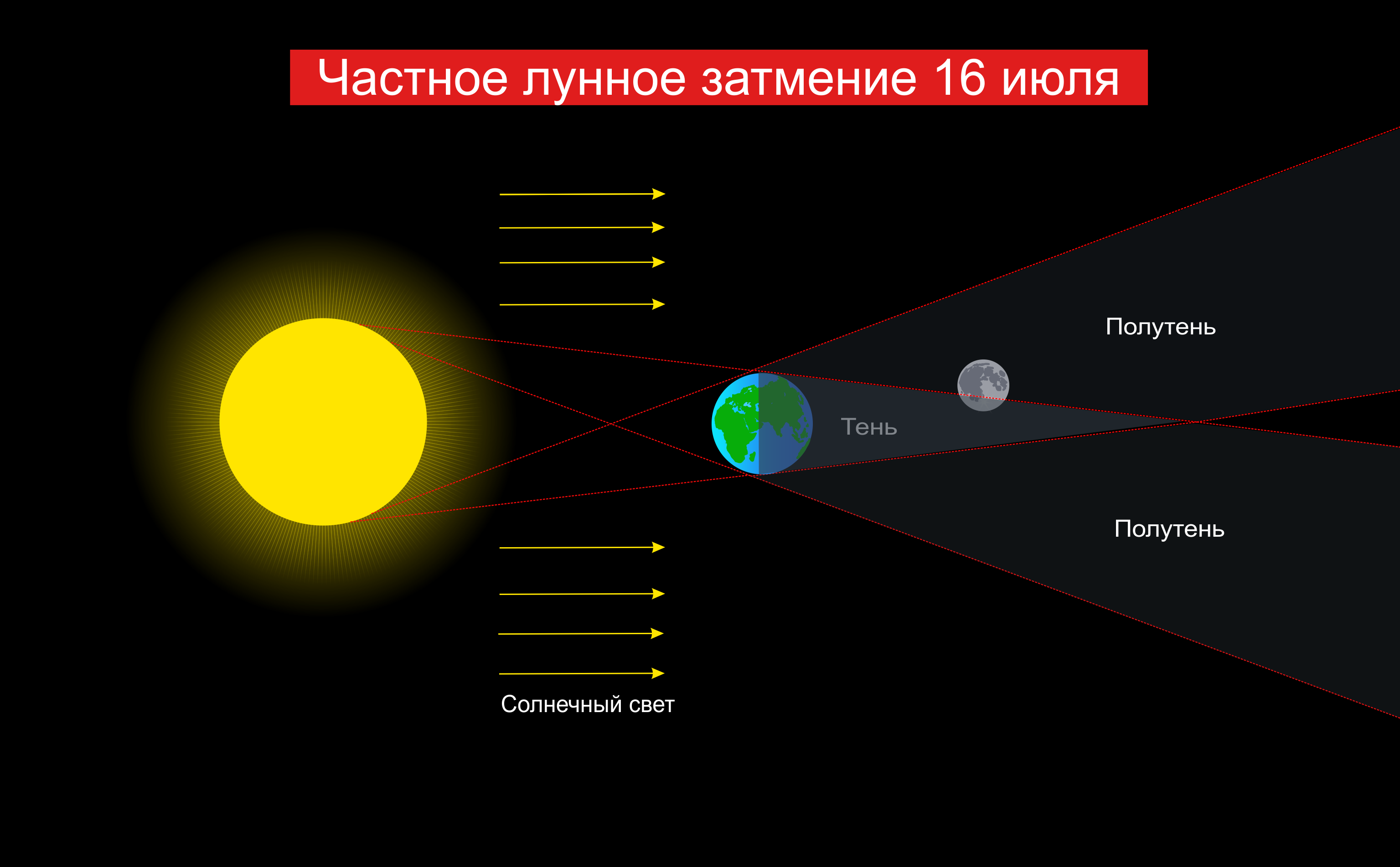Карта солнечного затмения 8 апреля 2024. Полное лунное затмение схема.