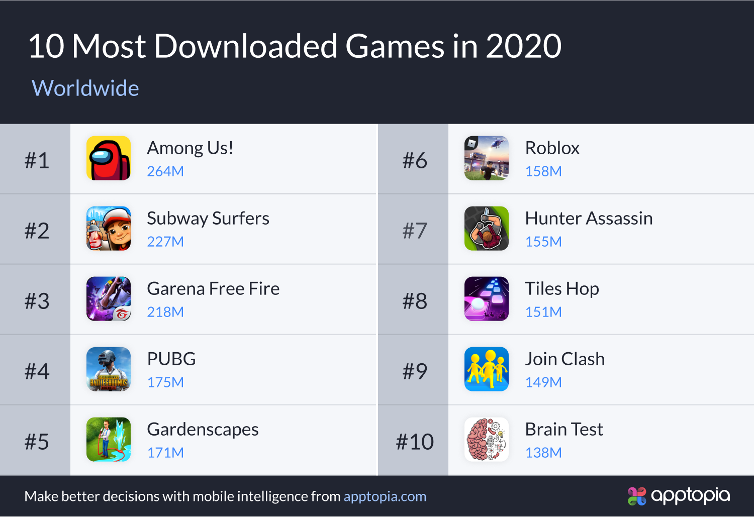 Популярная мобильная игра в мире. Популярные мобильные игры. Топ мобильных игр 2020. Самые популярные мобильные игры. Топ самых популярных мобильных игр 2020.