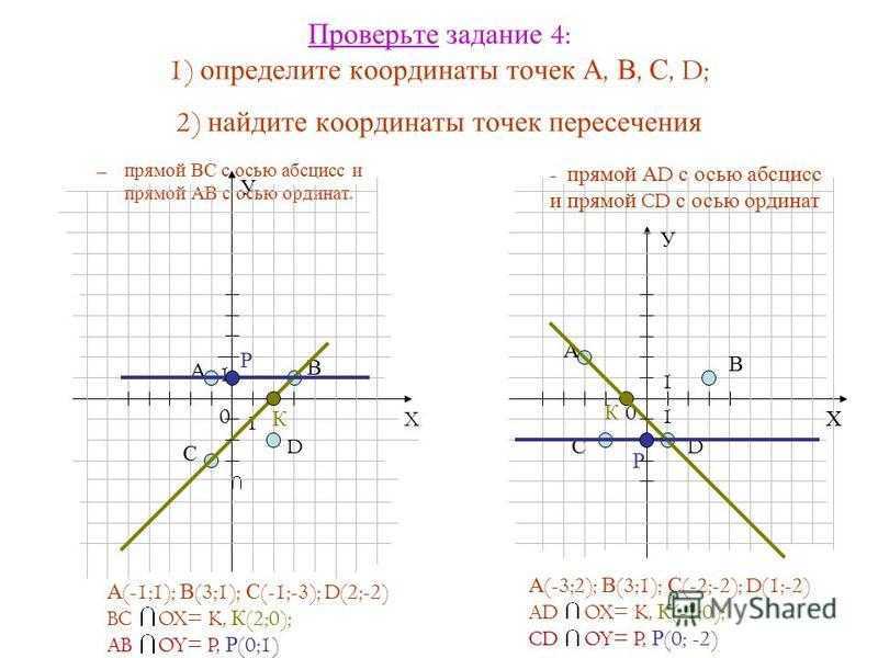 Найдите координаты точки пересечения прямой y 9