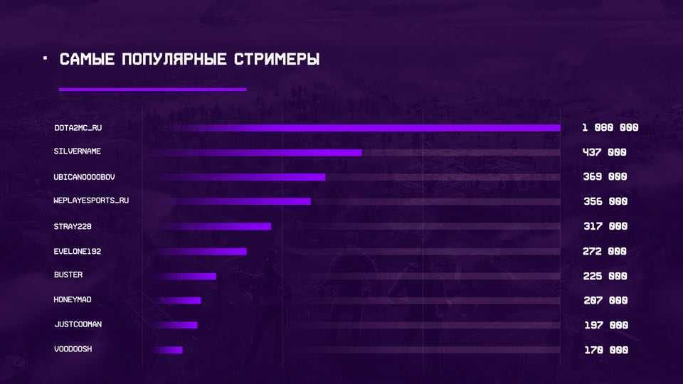 «к чёрту киберспорт». ламыч про популярность, киберспорт и о том, почему «стримхата» — лучшее шоу в истории русскоязычного twitch — escorenews