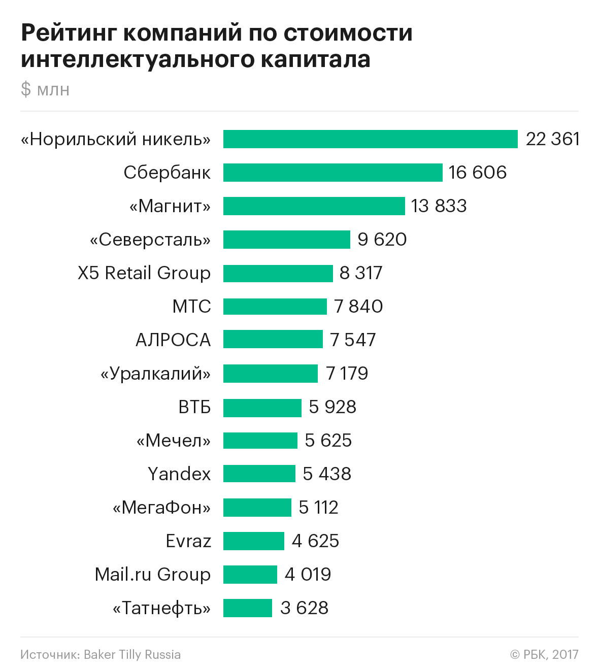 Company rate. Рейтинг компаний. Российские компании список. Самые популярные российские компании. Компании список компаний.