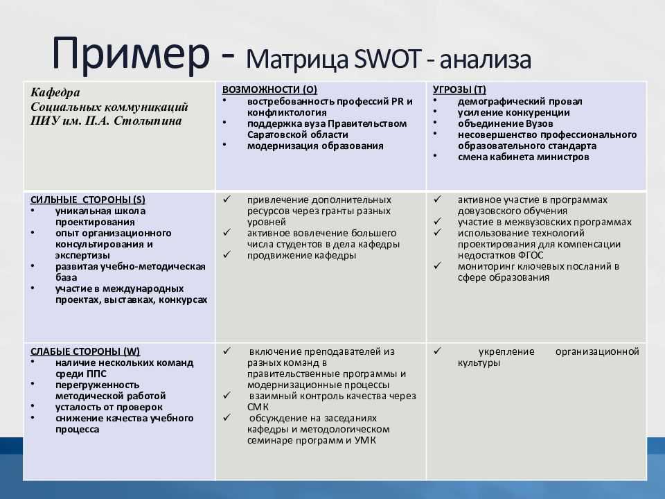 Swot анализ социально экономического развития